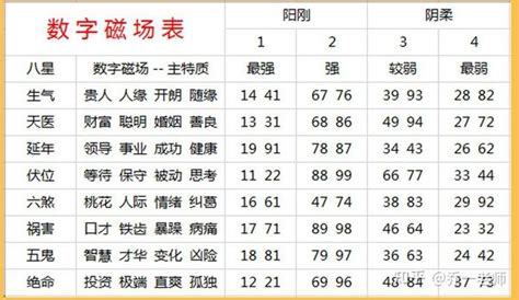 易经数字能量|易木轩陈吉：数字能量学与易经